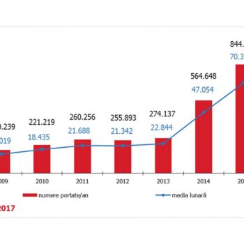 ancom-portare-27-feb-17