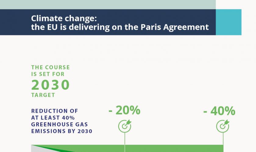 envi-greenhouse-gas-reduction