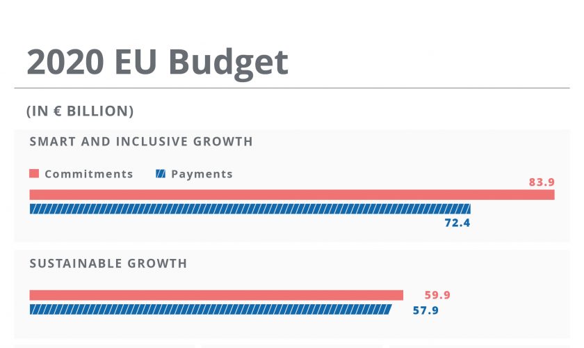 1911_annual-eu-budget